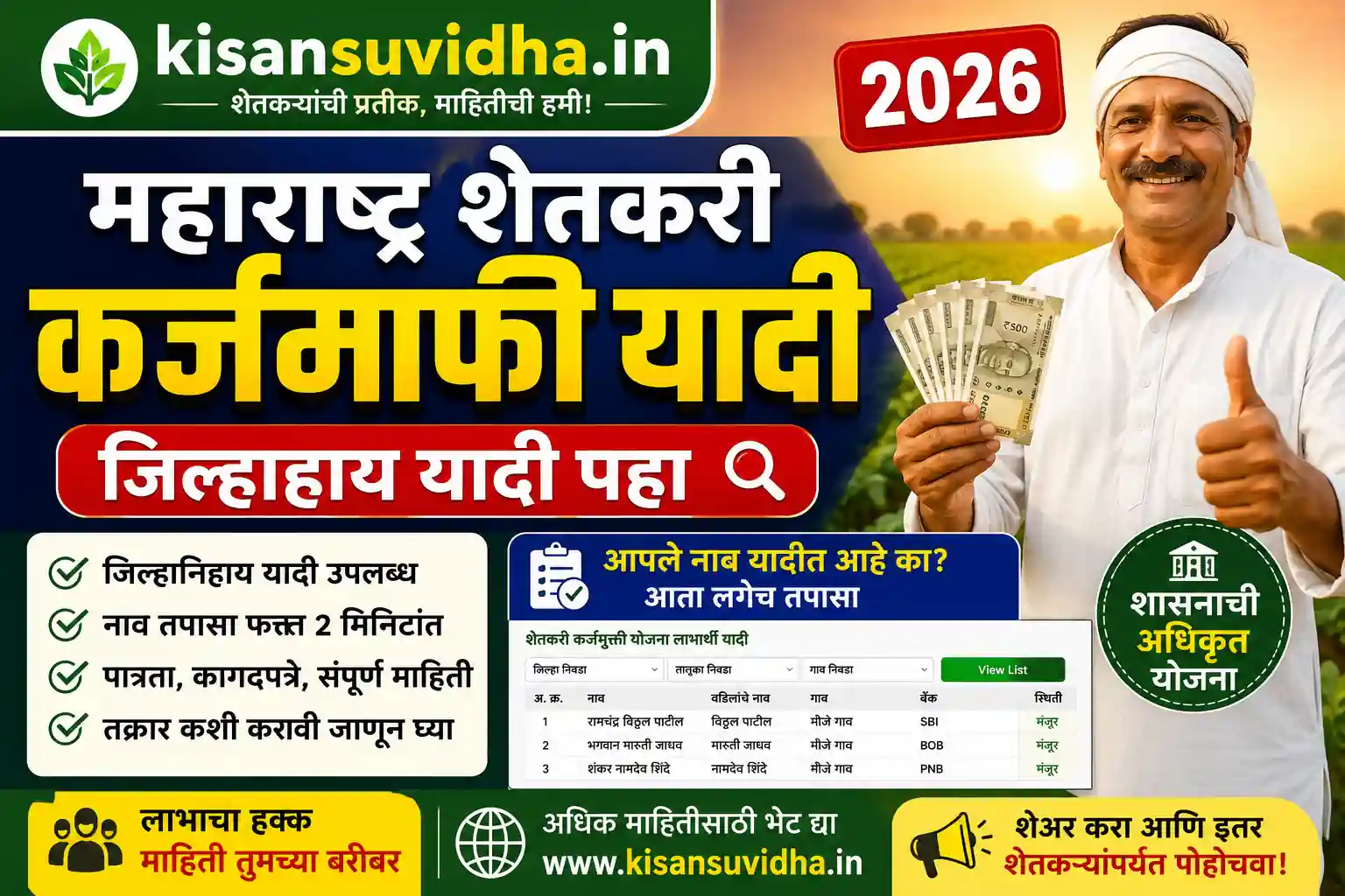 महाराष्ट्र शेतकरी कर्जमाफी यादी २०२६ जिल्हानिहाय लाभार्थी यादी तपासा | Maharashtra Farmer Loan Waiver List 2026 District Wise | kisansuvidha.in
