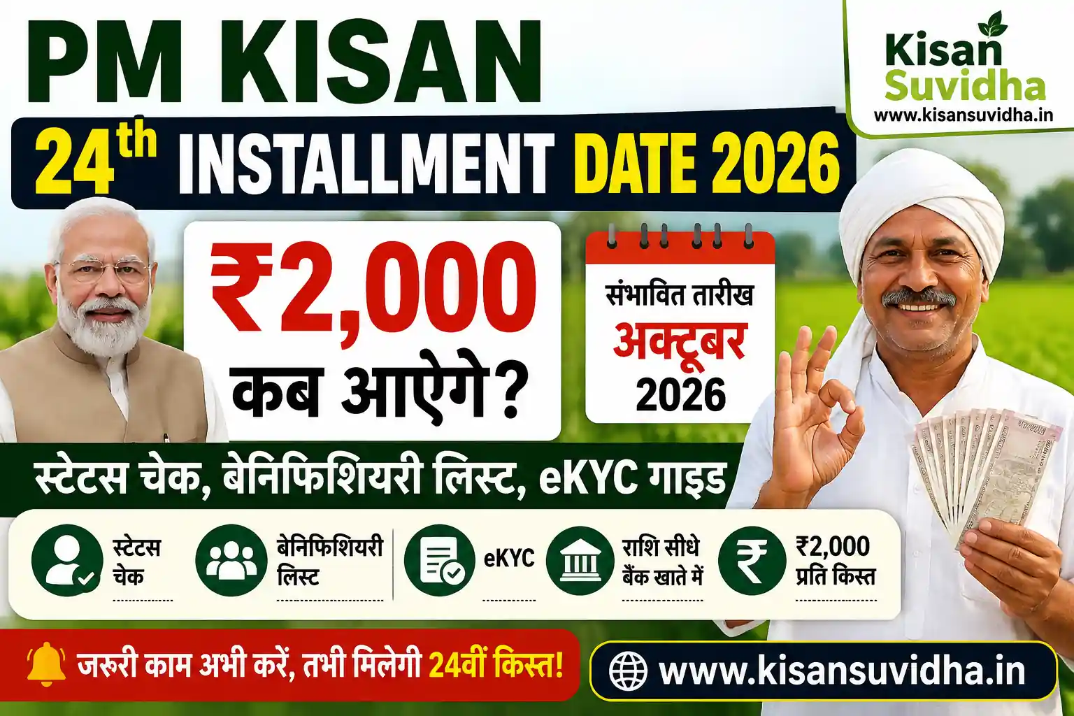 PM Kisan 24th Installment Date 2026 thumbnail showing ₹2,000 payment, expected date, eKYC, beneficiary list and status check – KisanSuvidha.in